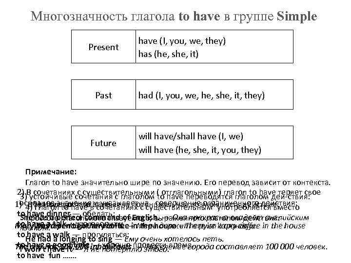 Многозначность глагола to have в группе Simple Present have (I, you, we, they) has