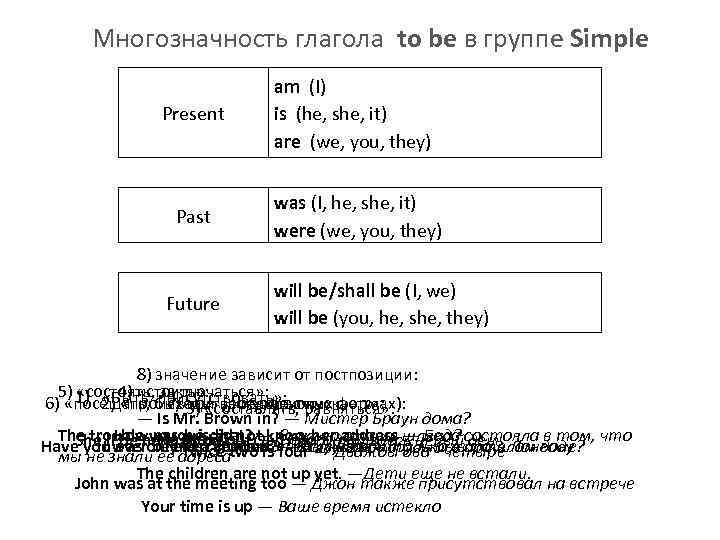 Многозначность глагола to be в группе Simple Present аm (I) is (he, she, it)
