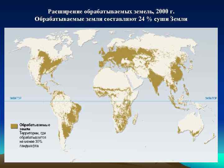 Расширение обрабатываемых земель, 2000 г. Обрабатываемые земли составляют 24 % суши Земли 