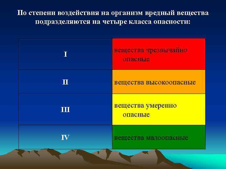 По степени воздействия на организм вредный вещества подразделяются на четыре класса опасности: I вещества