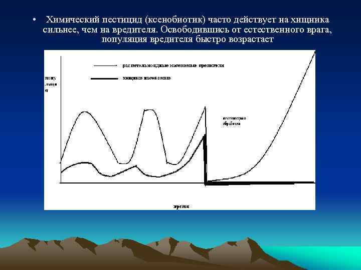  • Химический пестицид (ксенобиотик) часто действует на хищника сильнее, чем на вредителя. Освободившись
