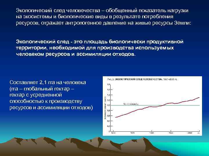 Экологический след человечества – обобщенный показатель нагрузки на экосистемы и биологические виды в результате