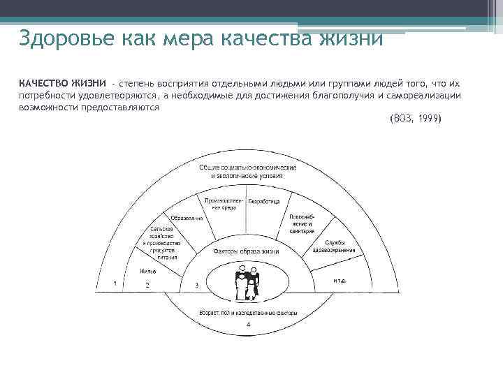 Здоровье как мера качества жизни КАЧЕСТВО ЖИЗНИ - степень восприятия отдельными людьми или группами