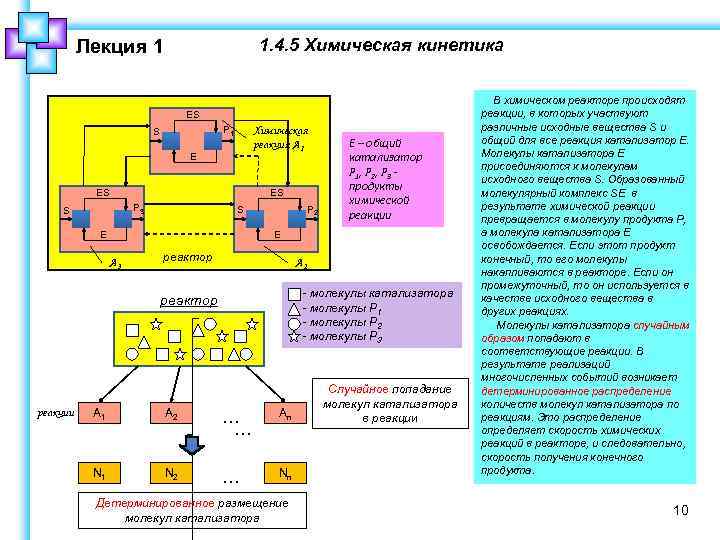 1. 4. 5 Химическая кинетика Лекция 1 ES P 1 S Химическая реакция А