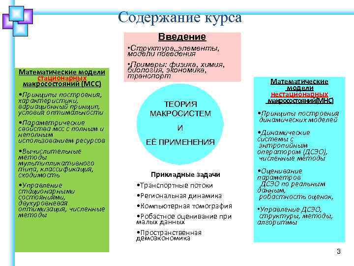 Содержание курса Введение Математические модели стационарных макросостояний (MCC) • Принципы построения, характеристики, вариационный принцип,