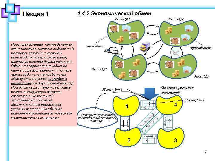 Лекция 1 1. 4. 2 Экономический обмен Регион № 1 Пространственно распределенная потребители экономическая