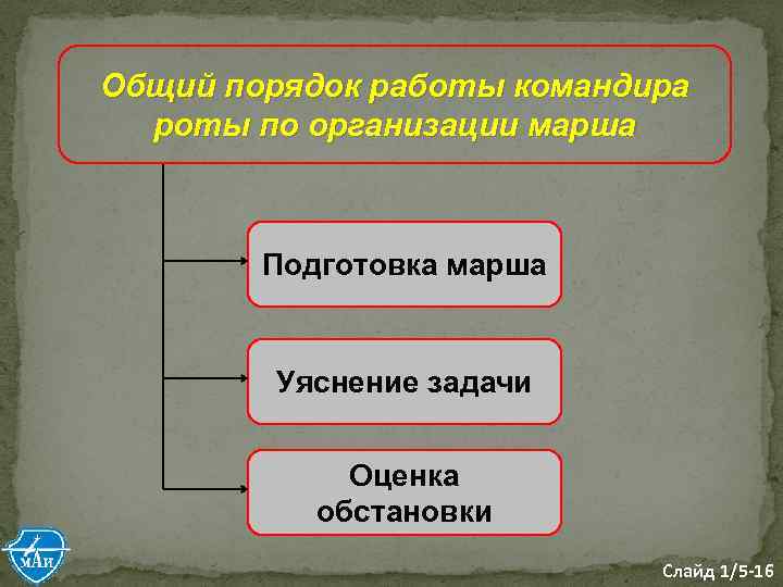 Общий порядок работы командира роты по организации марша Подготовка марша Уяснение задачи Оценка обстановки