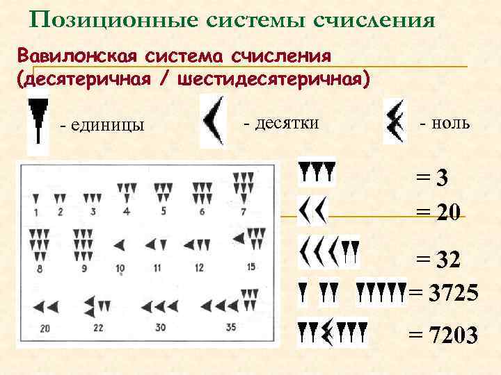 Вавилонская система счисления картинки