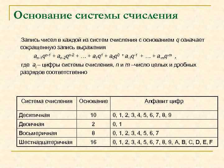 Основание системы счисления Запись чисел в каждой из систем счисления с основанием q означает