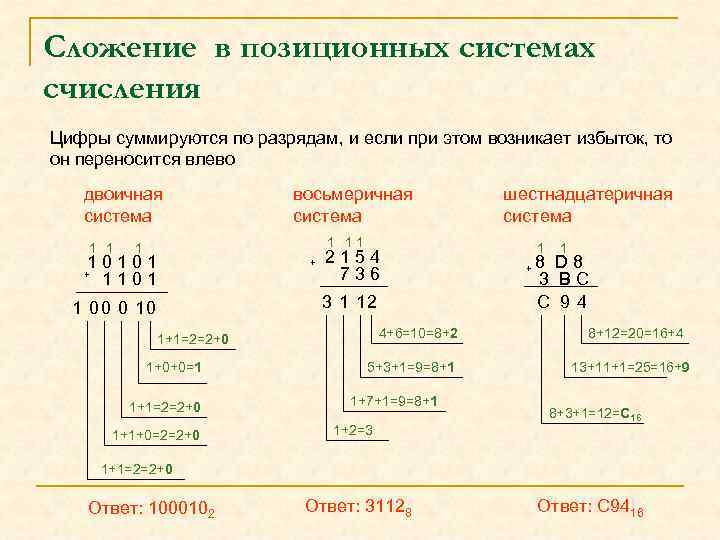 Сложение в позиционных системах счисления Цифры суммируются по разрядам, и если при этом возникает