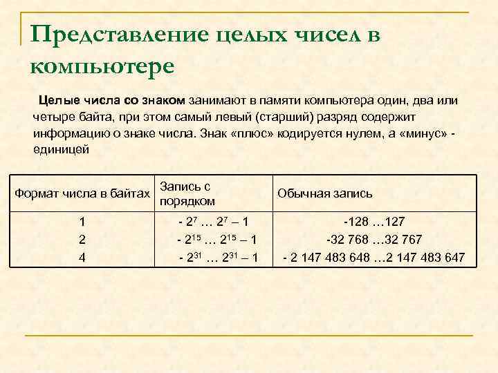 Представление целых чисел в компьютере Целые числа со знаком занимают в памяти компьютера один,