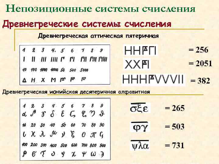 Непозиционная система счисления