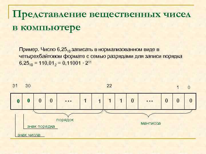 Представление вещественных чисел в компьютере Пример. Число 6, 2510 записать в нормализованном виде в