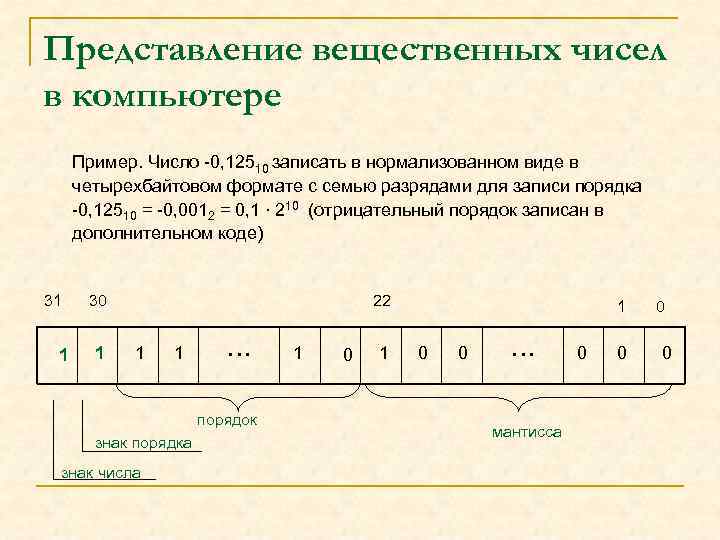 Представление вещественных чисел в компьютере Пример. Число -0, 12510 записать в нормализованном виде в