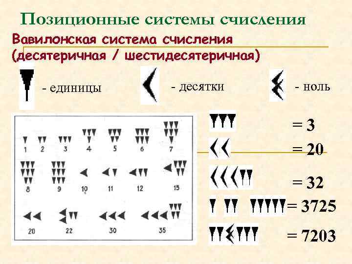 Вавилонская система счисления картинки