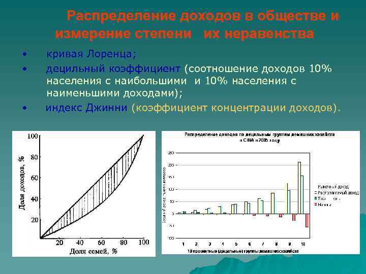 Коэффициент кривой. Кривая Лоренца и коэффициент Джини. Коэффициент Джини неравенство доходов. Показатели измерения неравенства доходов. Кривая Лоренца децильный коэффициент.