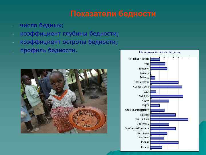 Показатели бедности - число бедных; коэффициент глубины бедности; коэффициент остроты бедности; профиль бедности. 