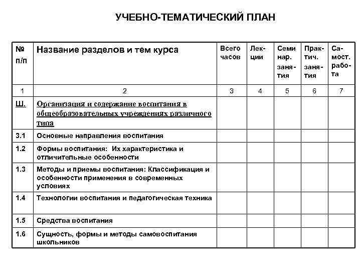 Учебно тематический план проведения учебных сборов