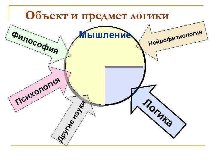 Объект логики