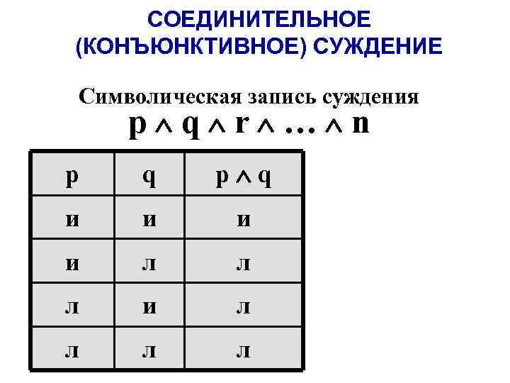 Сложные суждения таблица истинности