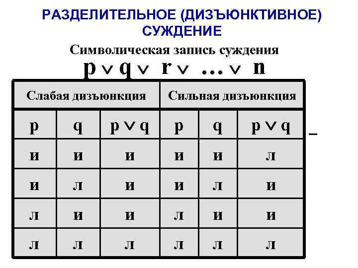 Вопросы суждения