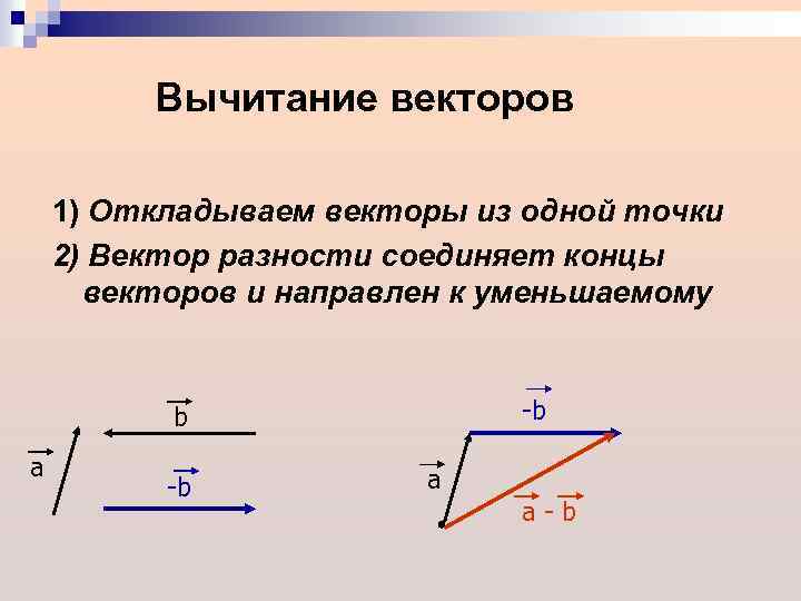 Вектор b направлен