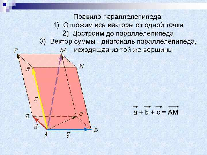 Найти высоту параллелепипеда построенного на векторах a b c как на ребрах сделать чертеж