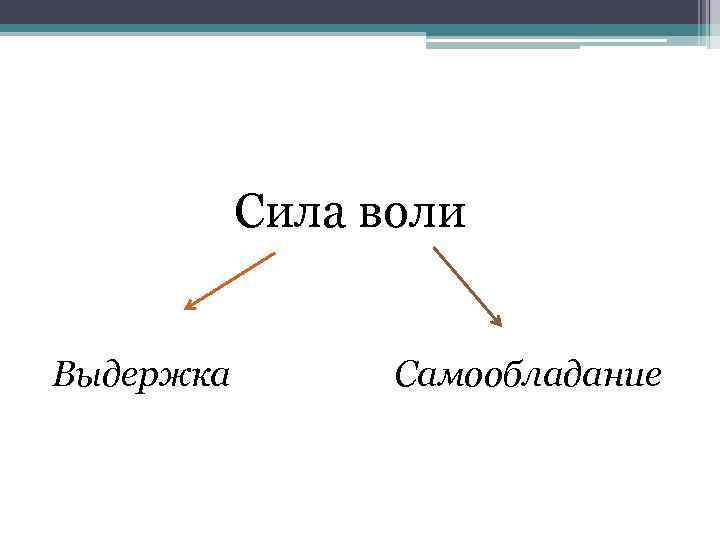 Презентация сила воли и характер