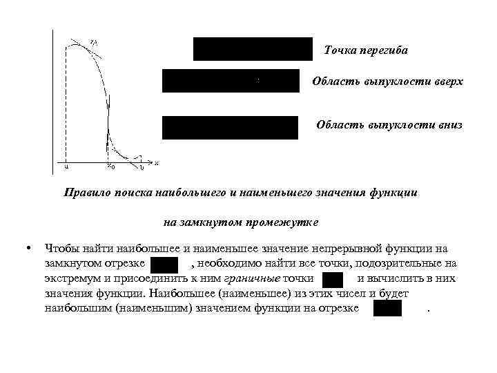 Точка перегиба Область выпуклости вверх Область выпуклости вниз Правило поиска наибольшего и наименьшего значения