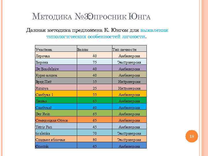 МЕТОДИКА № 3: ПРОСНИК ЮНГА О Данная методика предложена К. Юнгом для выявления типологических