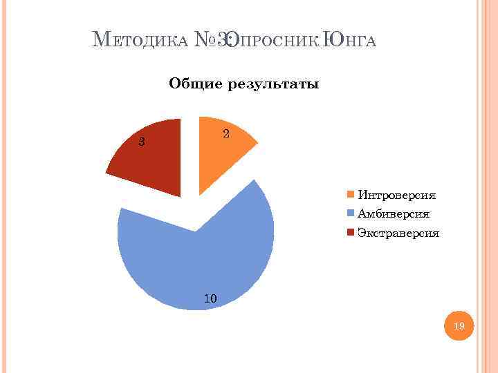 МЕТОДИКА № 3: ПРОСНИК ЮНГА О Общие результаты 2 3 Интроверсия Амбиверсия Экстраверсия 10