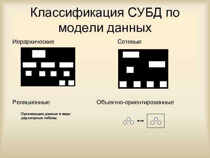 Выделите цветом субд при классификации по способу доступа к бд иерархические файл серверные сетевые