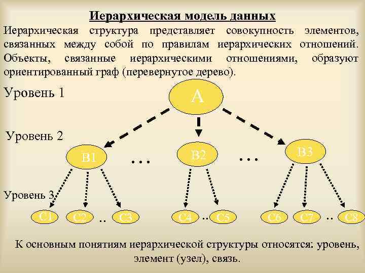 Совокупность схем отношений это