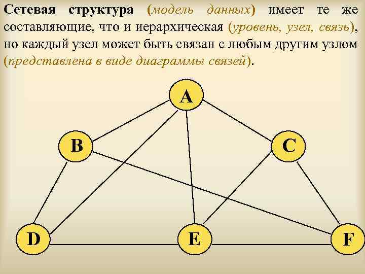 Специально организованная структура данных распознаваемая компьютером как единое целое