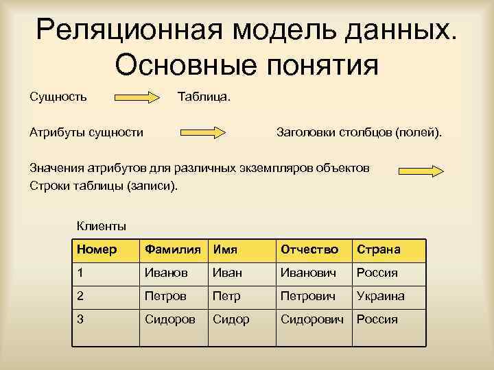 Основные характеристики баз данных