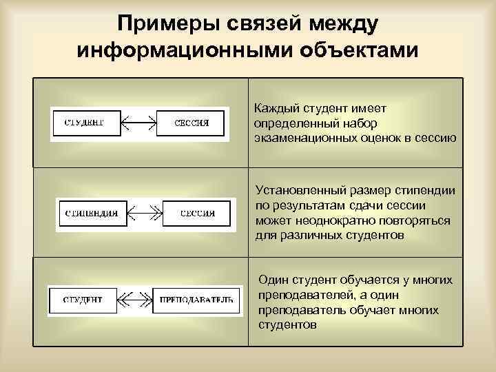 Укажите подсистему. Типы связей между информационными объектами. Какие типы связей между информационными объектами?. Укажите вид отношений между информационными объектами:. Связи информационных объектов. Типы связи информационных объектов..