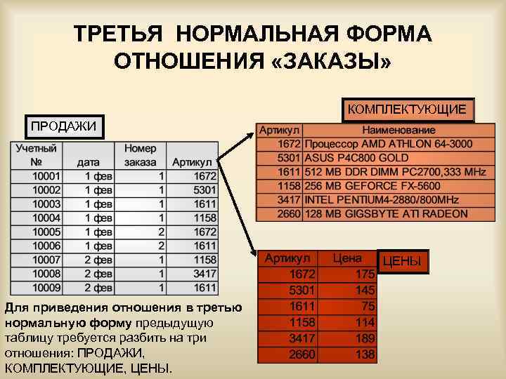 Третья нормальная форма отношения