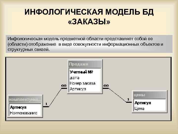 База данных как модель предметной области презентация