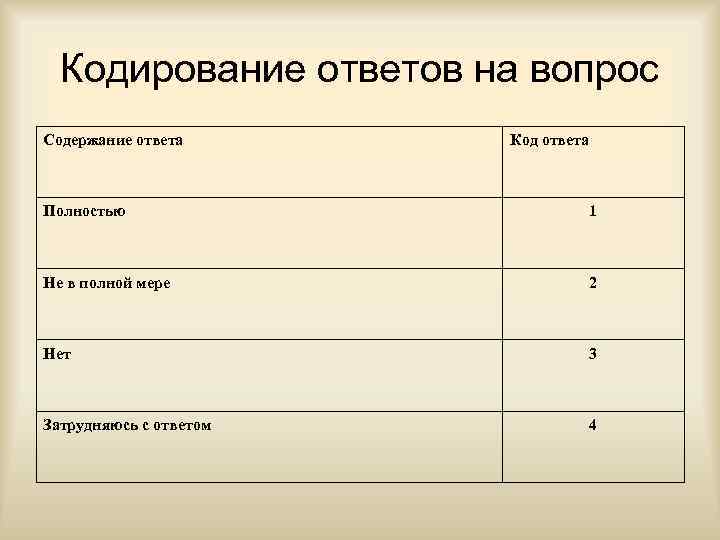 Кодирование ответов на вопрос Содержание ответа Код ответа Полностью 1 Не в полной мере