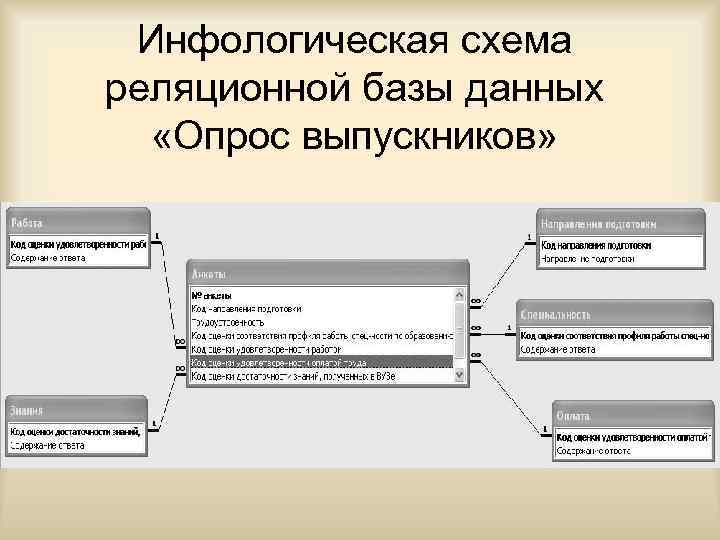 Схема базы инфанта