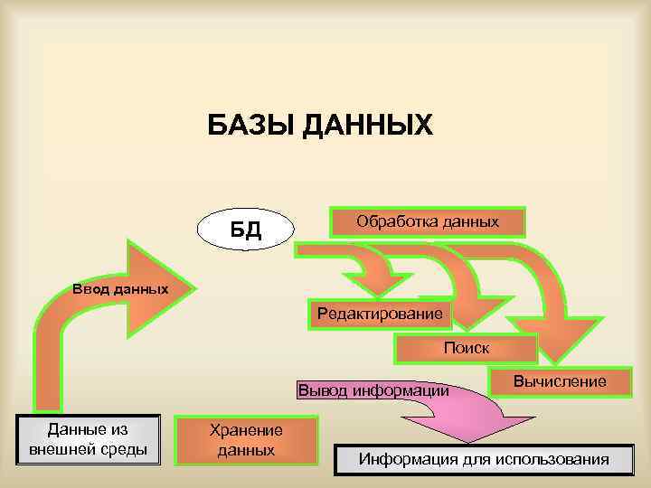 Презентация к базе данных