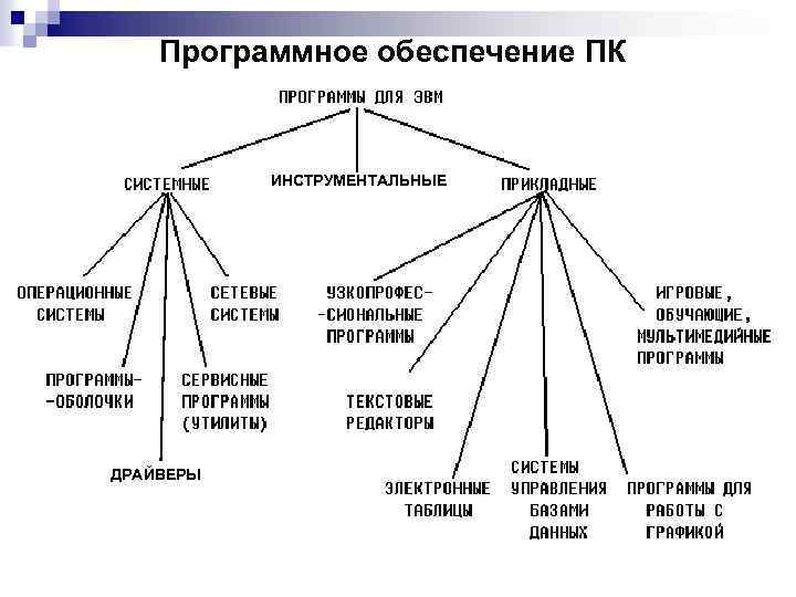 Программное обеспечение ПК ИНСТРУМЕНТАЛЬНЫЕ ДРАЙВЕРЫ 