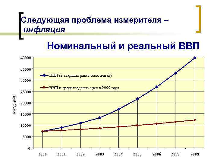 Номинальная инфляция