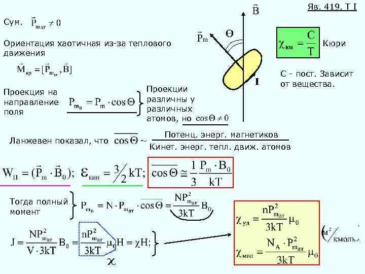 Яв. 419, Т I Сум. Ориентация хаотичная из-за теплового движения Проекция на направление поля