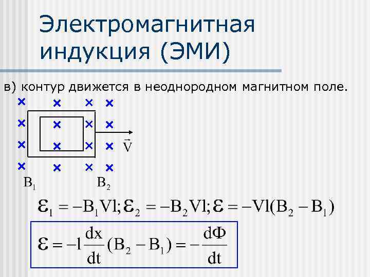 Электромагнитная индукция (ЭМИ) в) контур движется в неоднородном магнитном поле. 