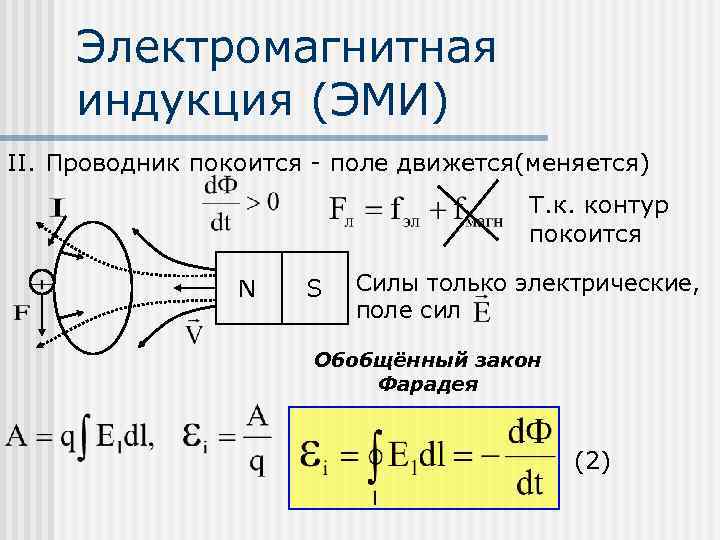 Электромагнитная индукция (ЭМИ) II. Проводник покоится - поле движется(меняется) Т. к. контур покоится N