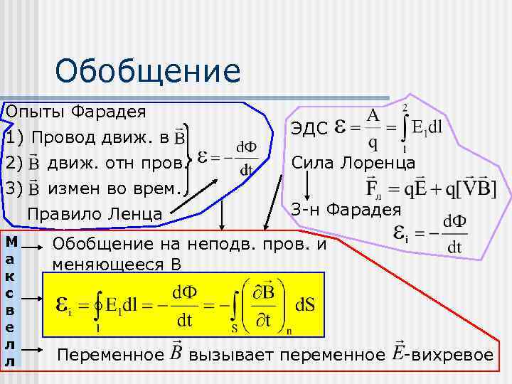 Обобщение Опыты Фарадея 1) Провод движ. в 2) движ. отн пров. 3) измен во