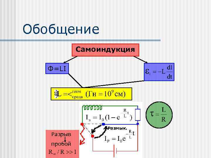 Обобщение Самоиндукция Ф=LI Размык. Разрыв пробой 