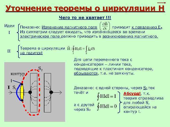 Изменение магнитного поля приводит к возникновению