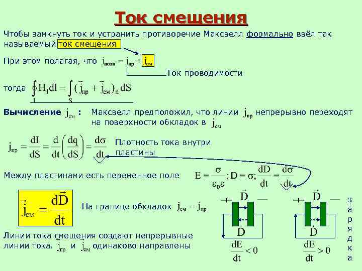 Ток смещения Чтобы замкнуть ток и устранить противоречие Максвелл формально ввёл так называемый ток